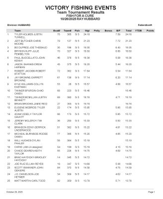 Fish for a Cure 2025 fishing tournament final results - page 1