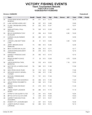 Fish for a Cure 2025 fishing tournament final results - page 2
