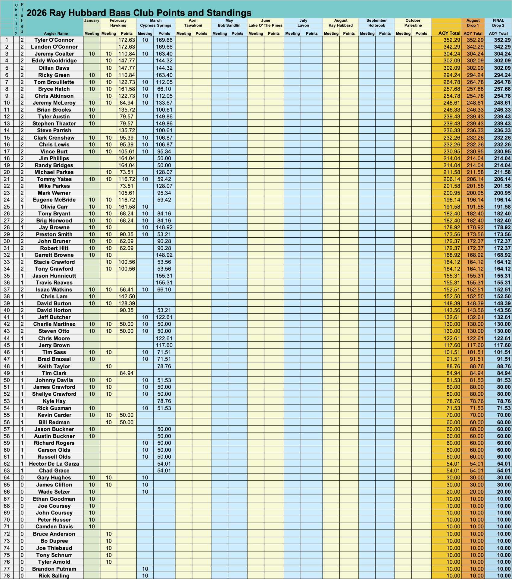 AOY Standings table March 2026